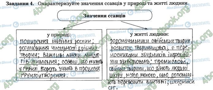 ГДЗ Биология 7 класс страница 22 (4)